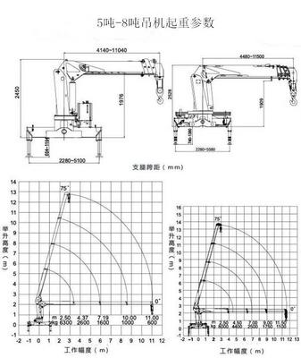 四川綿陽(yáng)東風(fēng)8噸徐工隨車吊廠家地址與運(yùn)輸車選購(gòu)指南